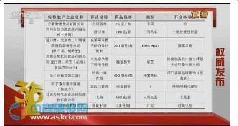 历年315晚会曝光名单 315曝光名单 315晚会曝光名单2015年