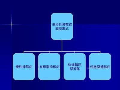 什么是隐匿性抑郁症 隐匿性抑郁症的发病因素是什么