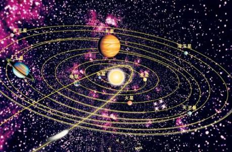 占星行星 占星十大行星 占星解析十大行星属性
