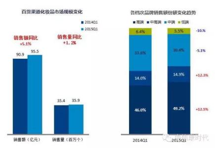 化妆品的使用顺序 化妝品的使用量