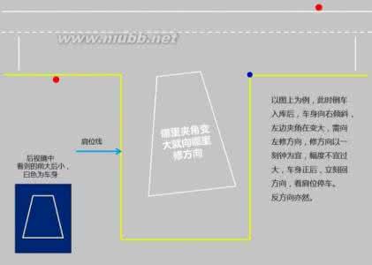 会计科目汇总表 ?科目二部分问题汇总