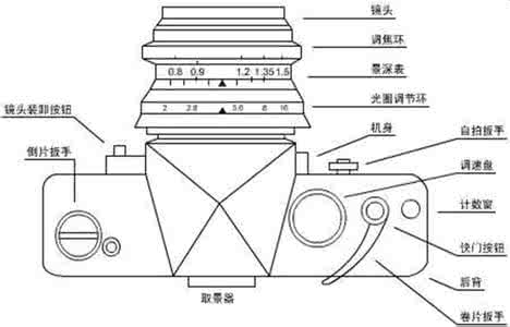 关于摄影的基础知识 摄影基础知识，太全了