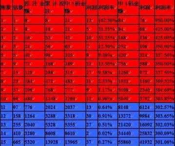 上海11选5任选2奖金 11选5任2 11选5：“任选二”怎样买最合算