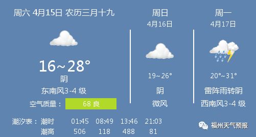 2014年9月15日福州天气预报