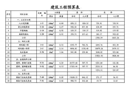 现代徽派民居自建房 建这套徽派民居需要多少钱？（全套图纸 预算表 工期进度表）