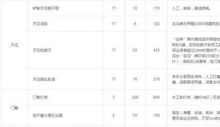 大连装修报价 大连装修报价 大连装修报价详情