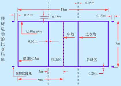 排球比赛规则 排球比赛规则有哪些