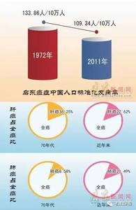 个人怎么制造黄曲霉素 个人怎么制造黄曲霉素？