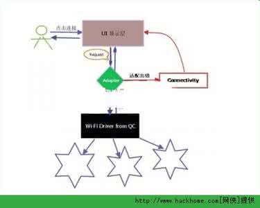 无法访问internet wp8.1无法访问internet解决教程