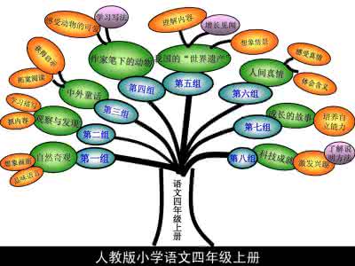 知识树模板数学 知识树模板