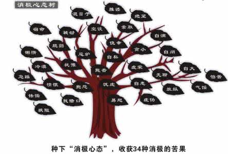 消极情绪 消极,也是一种重要情绪