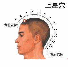 心慌 心悸 心慌心悸的中醫穴位按摩