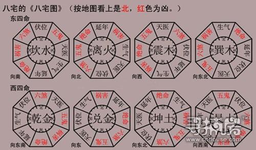 八宅命卦吉凶速查表 黄河话风水：八宅风水八个宅卦吉凶论