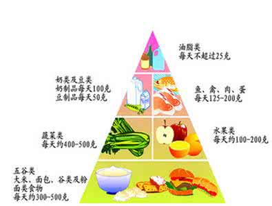 人体酸碱失衡导致因素 造成幼儿营养失衡的几点因素