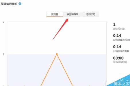 微博查看最近访客2017 微博查看最近访客2016 我在微博的2016数据如何查看