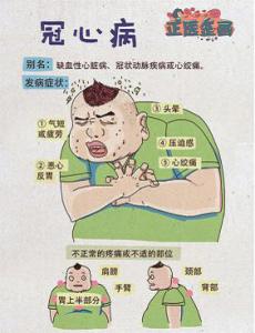 冠心病的发病原因 冠心病的发病原因 冠心病的发病原因 如何预防冠心病的发生