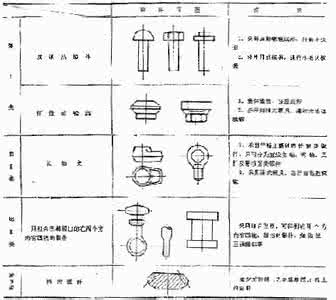 摩擦螺旋压力机上模锻 锻造螺旋压力机上模锻件分类