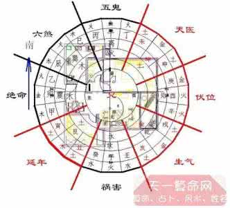 发财大地风水实例图片 风水实例｜咽喉病与风水的对应关系