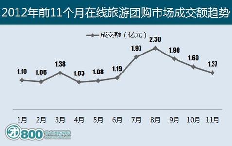 网上怎么找人结伴旅游 旅游结伴团购怎么预定