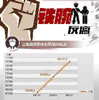 经典国骂 反腐“铁腕”朱镕基 一句话成经典国骂