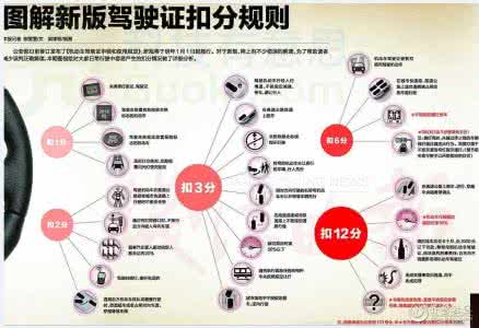 2013新交规扣分标准 一张图看一看《2013年新版驾驶扣分规则》