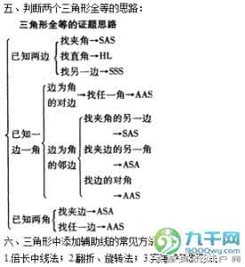 初中数学三角形知识点 初中数学知识点总结：与三角形有关的线段、角