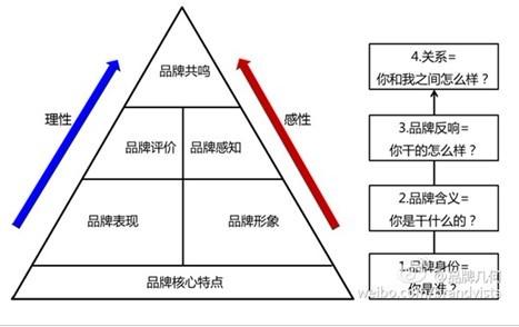 感性直观 朴素唯物主义 对感性的物质世界进行直观性理解的哲学派别是A．古代朴素唯物主义B．近代形而上学唯物主义C．辩证唯物主