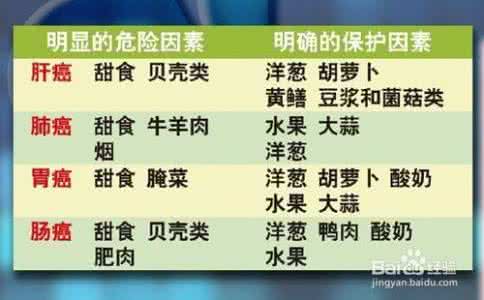 慢性病有那些 你知道慢性病有那些么