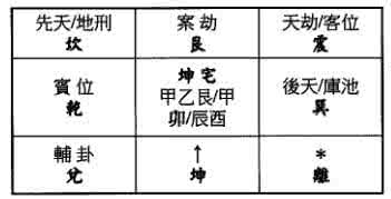 八方山公园 坤卦山一八方解说