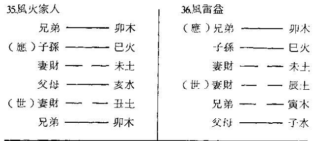 图表形式 全面图解图表文字形式解释京房卜筮方法