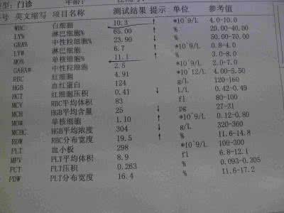 血气分析怎么抽 抽血气分析方法？