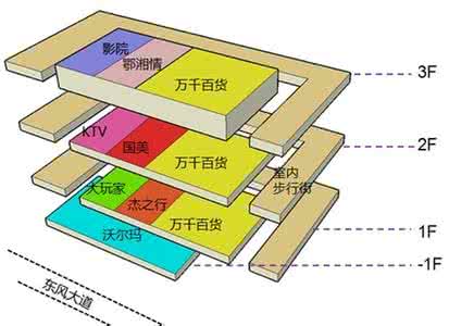 厂房风水学禁忌与布局 不得不知的风水学：零售业态规划布局的“宜”与“忌”