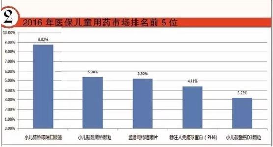 儿童哮喘发病率 儿童哮喘发病率逐年增长 呼吸健康不容轻视