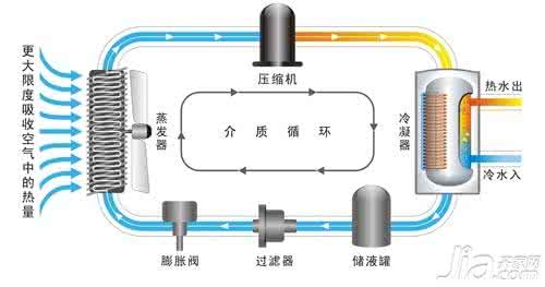 高效液相色谱使用步骤 高效液相色谱选购 四步骤高效选购太能热水器