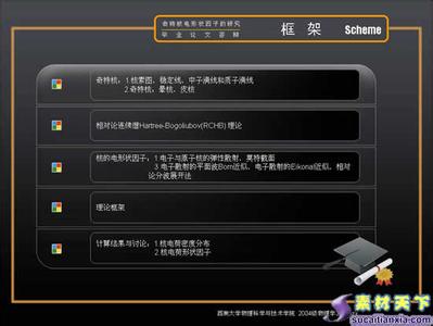 中科大毕业论文模板 XMC JPs & 毕业论文排版 中科大PPT