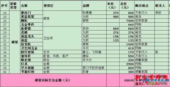 房屋装修地中海风格 房屋装修报价清单 地中海风格装修报价清单