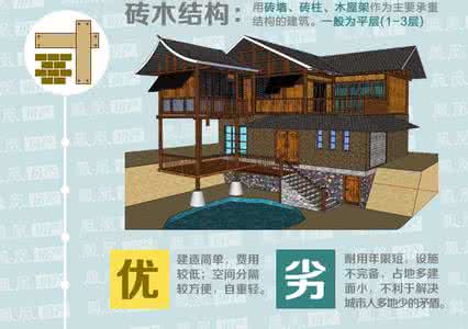 如何看懂建筑结构图 三分钟看懂建筑结构