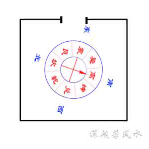简单易学风水术(三十七) 居家风水实例学习