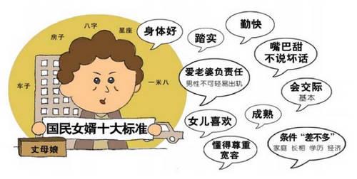 选女婿标准 丈母娘27项标准选女婿”是一种家庭软暴力