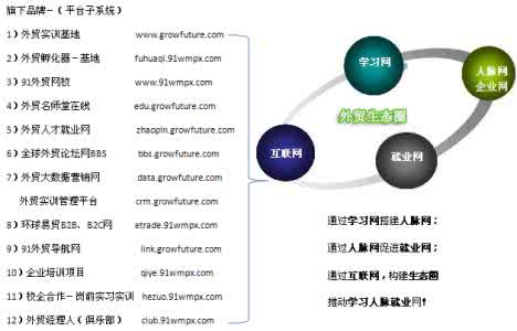外贸实习目的 外贸营销的目的和特点详情介绍