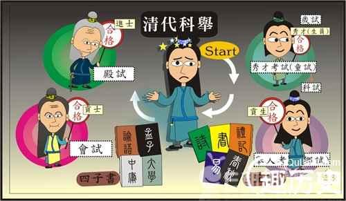 经济落后的历史透视 历史解密：乡村教育的落后为何是从清末开始的