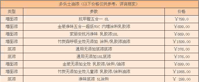 多乐士墙面漆价格表 多乐士墙面漆价格表 多乐士墙面漆价格表须知
