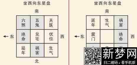 房屋装修风水十大禁忌 房屋风水的6大禁忌一次告诉你！