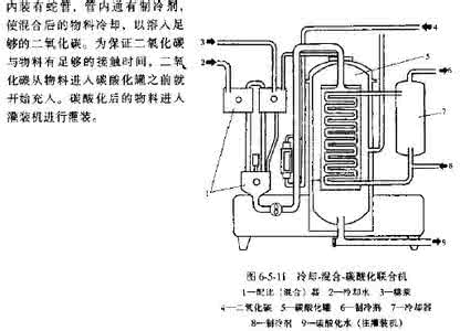 冷却混合机 冷却-混合-碳酸化联合机