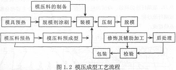 模具加工工艺流程图 模具加工工艺流程 模具加工工艺流程有哪些