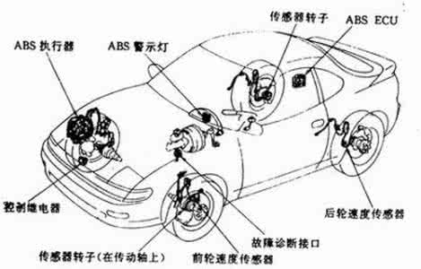 防抱死制动系统 有人说，ABS防抱死制动系统可以缩短刹车距离