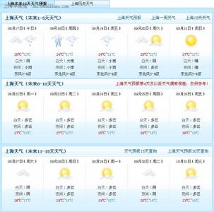 2014年11月28日上海天气预报