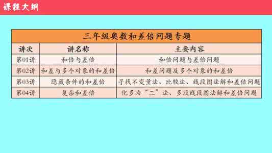 三年级奥数差倍问题 三年级奥数：和差倍问题