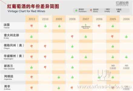 古井贡酒年份原浆怎样 怎样鉴别酒的年份