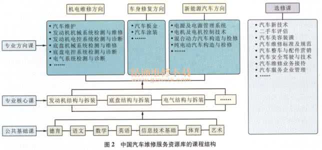 汽车维修电控技术视频 汽车维修 经验与方法并重 电控汽车维修要点解析